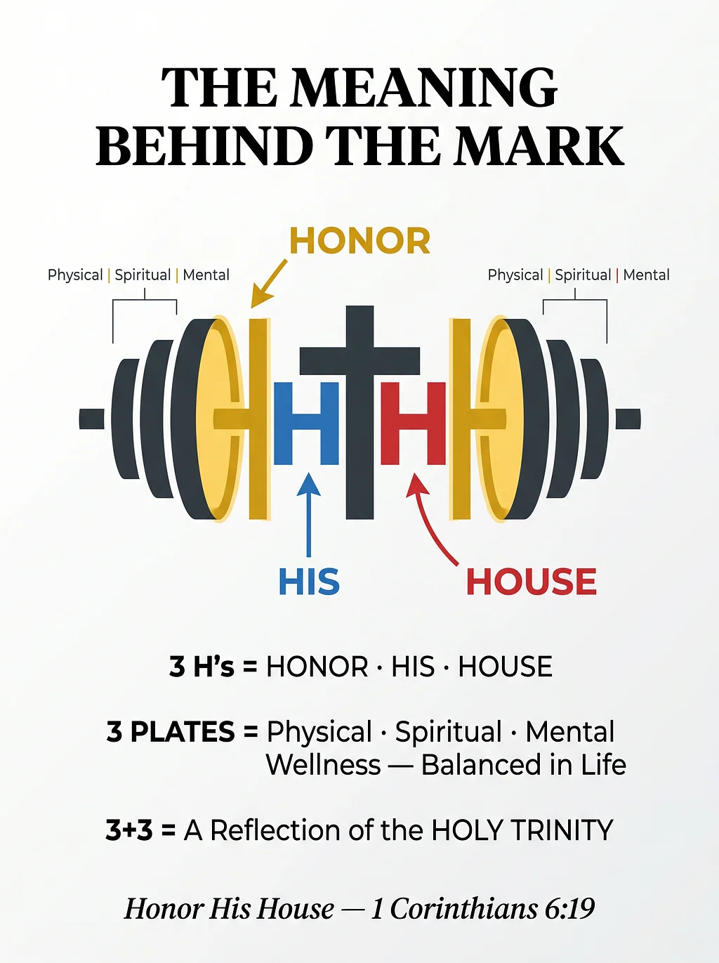 His House logo explainer showing the barbell and cross